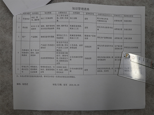 质量检测